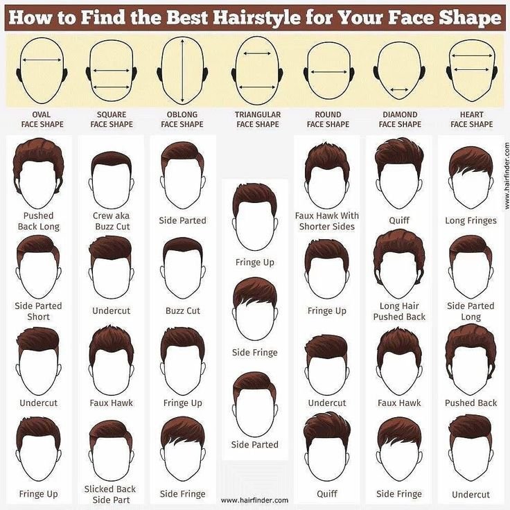 Hairstyles for Different Face ShapesHairstyles for Different Face Shapes