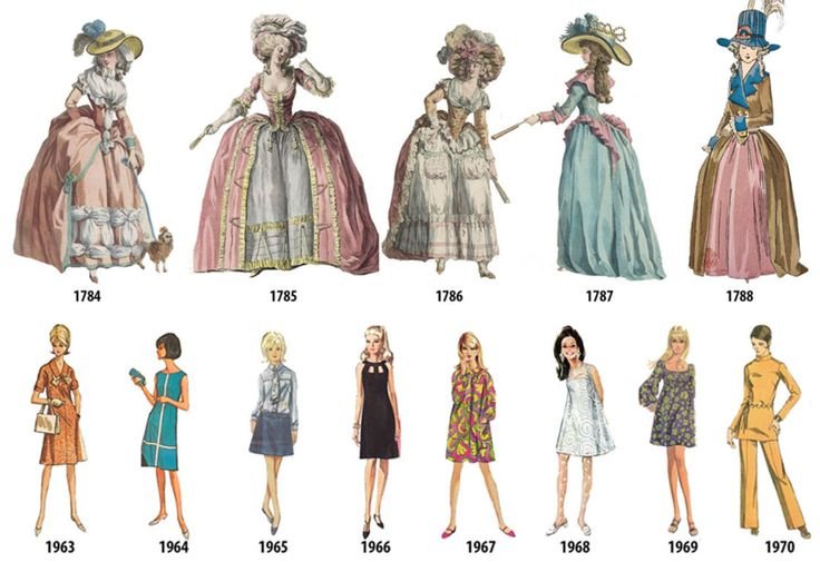 A Brief History of Fashion Skirts